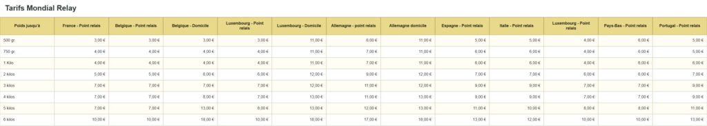 Tarifs Mondial Relay